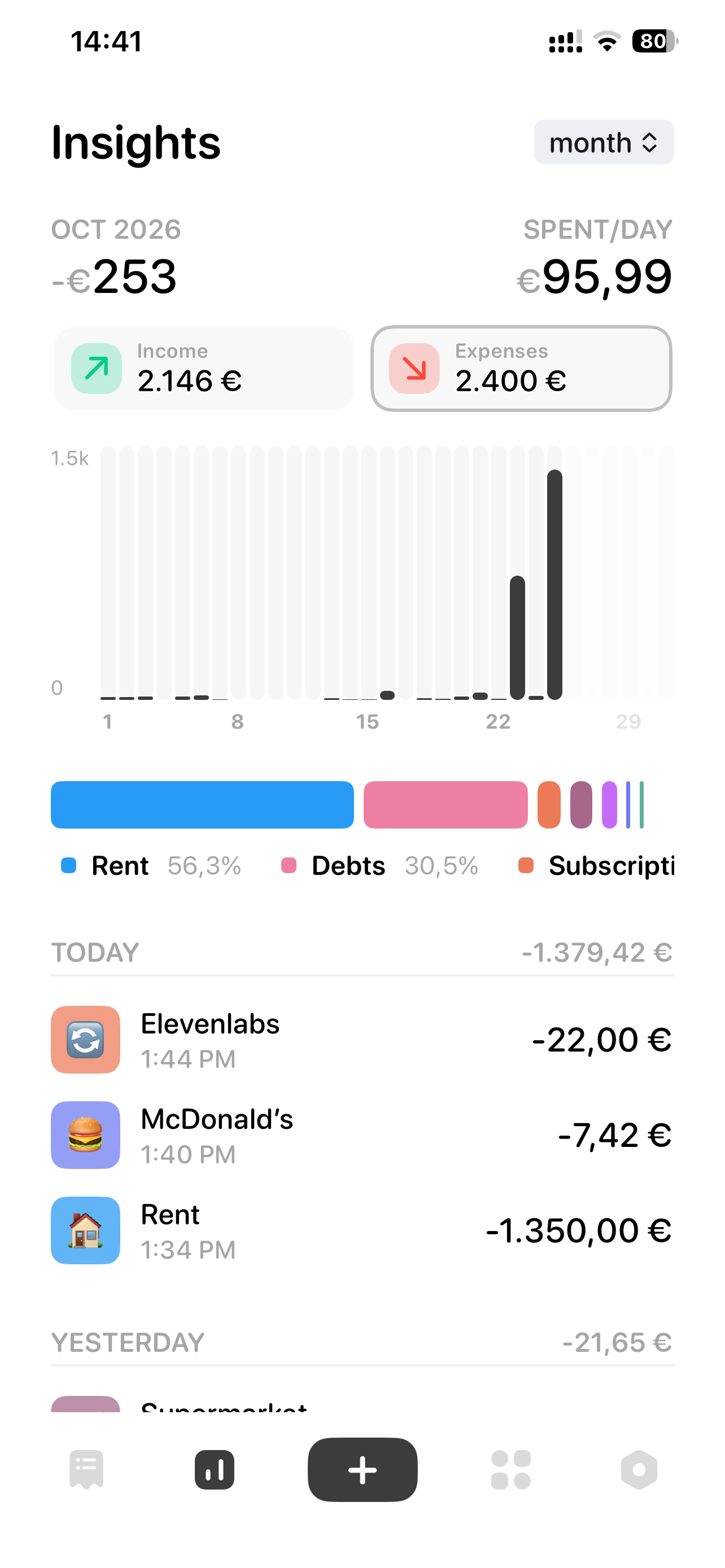 Dime spending insights with bar chart and category breakdown