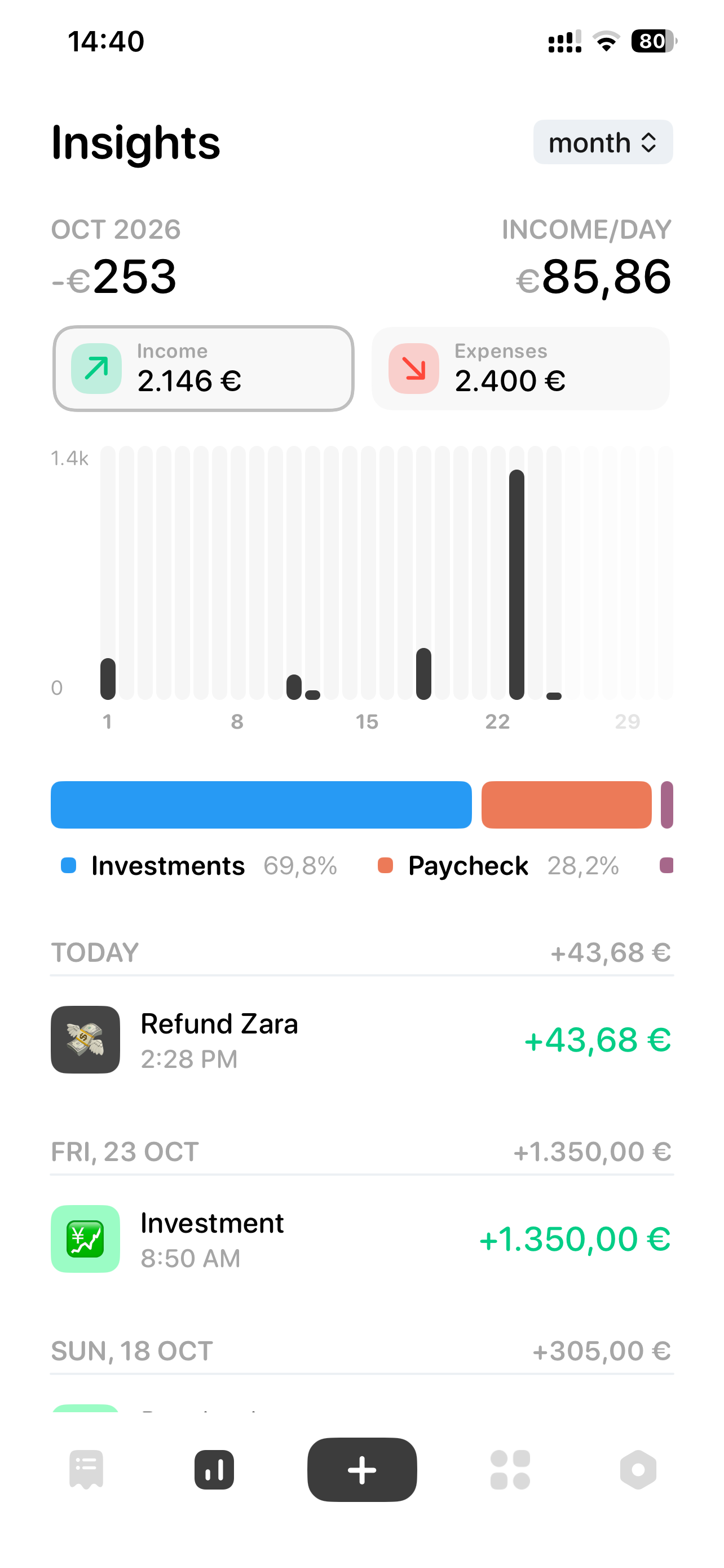 Monthly income insights with totals, daily bar chart, and category breakdown